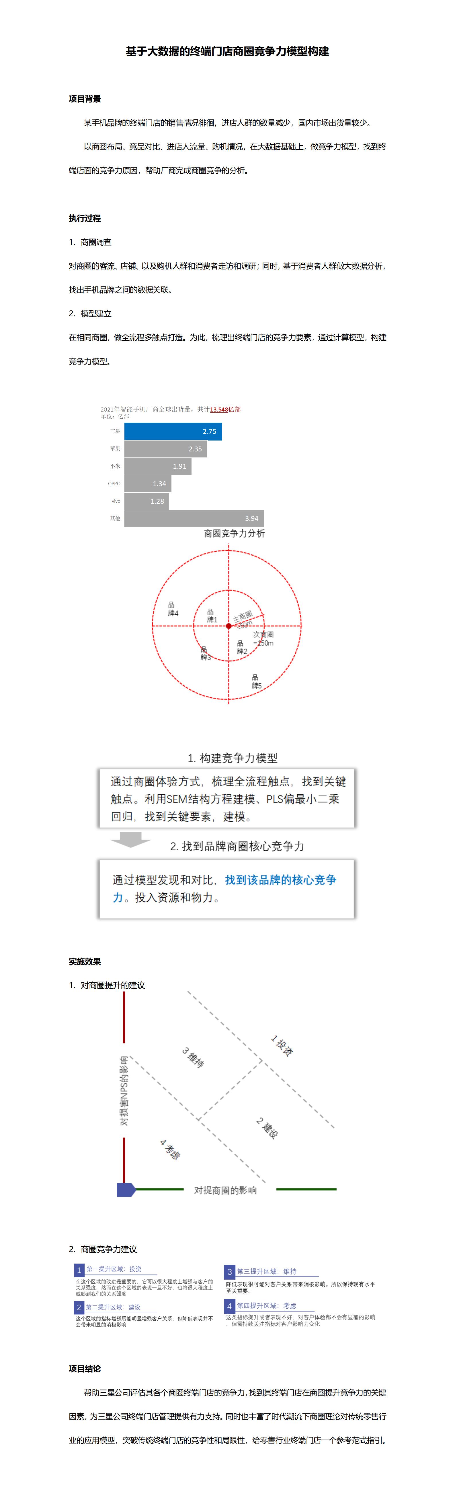 基于大数据的终端门店商圈竞争力模子构建_01(1).jpg