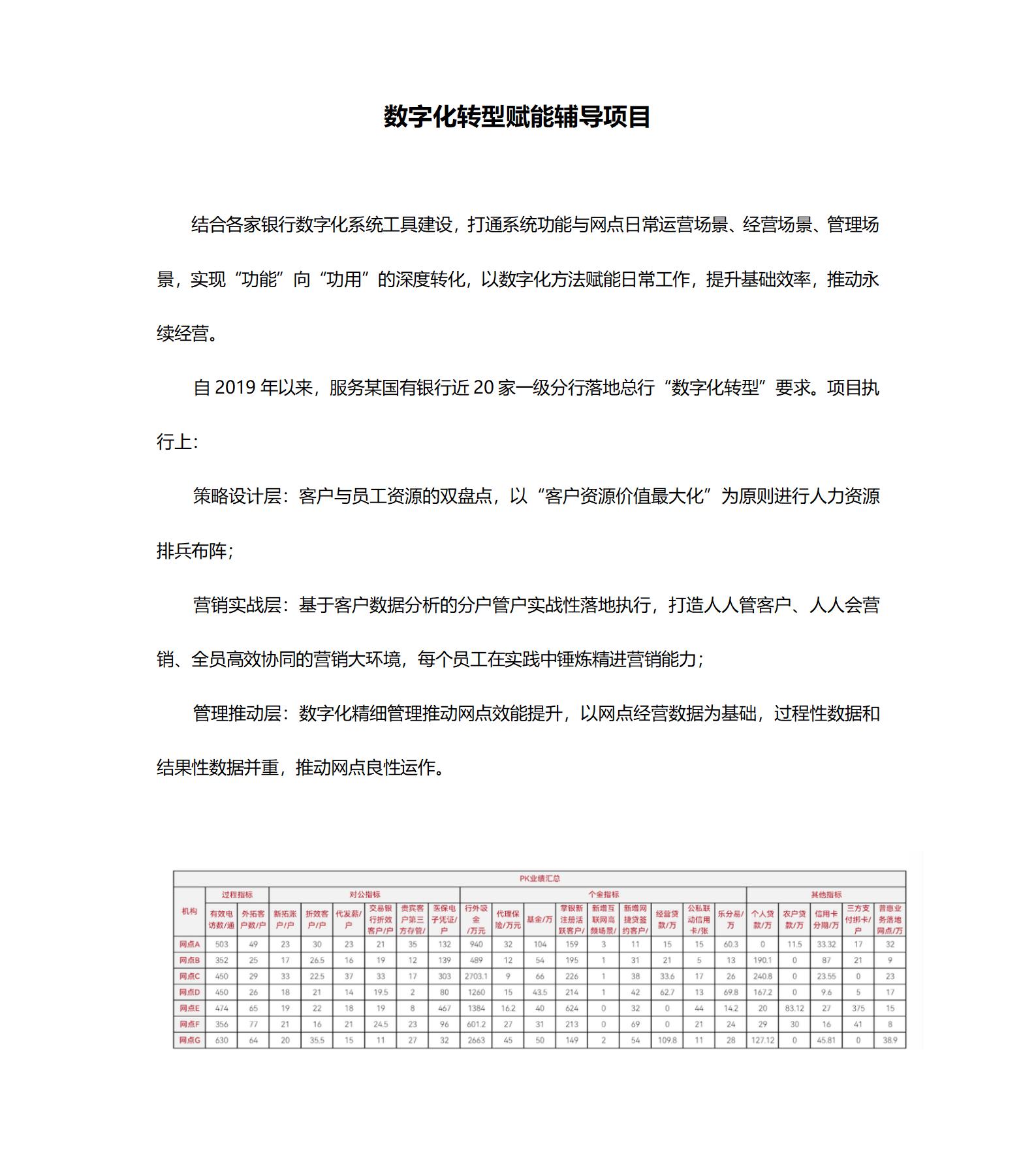 案例二：数字化转型赋能向导项目_01.jpg